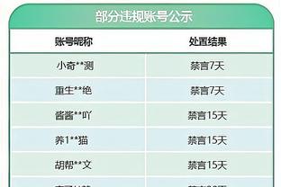 追梦：我为库明加设置的标准是每天晚上砍20+ 14分没有达标